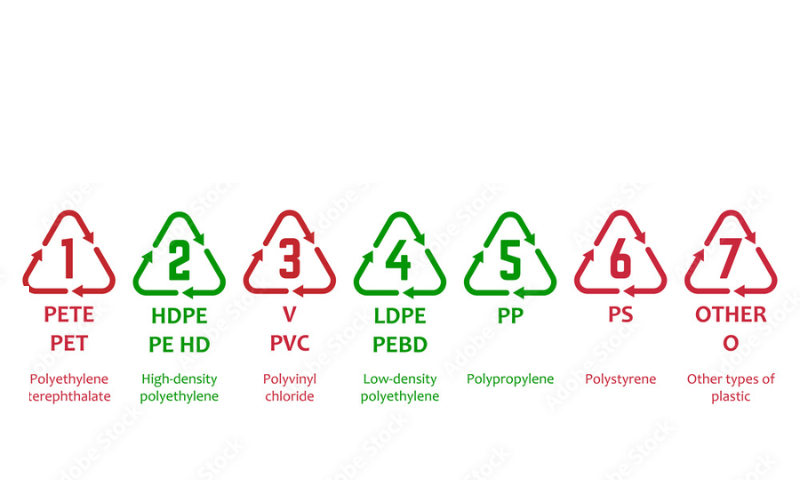 zdrava plastika tipovi